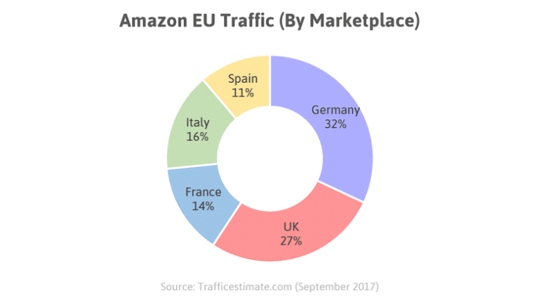 amazon-europe-the-definitive-guide-for-us-sellers-webretailer