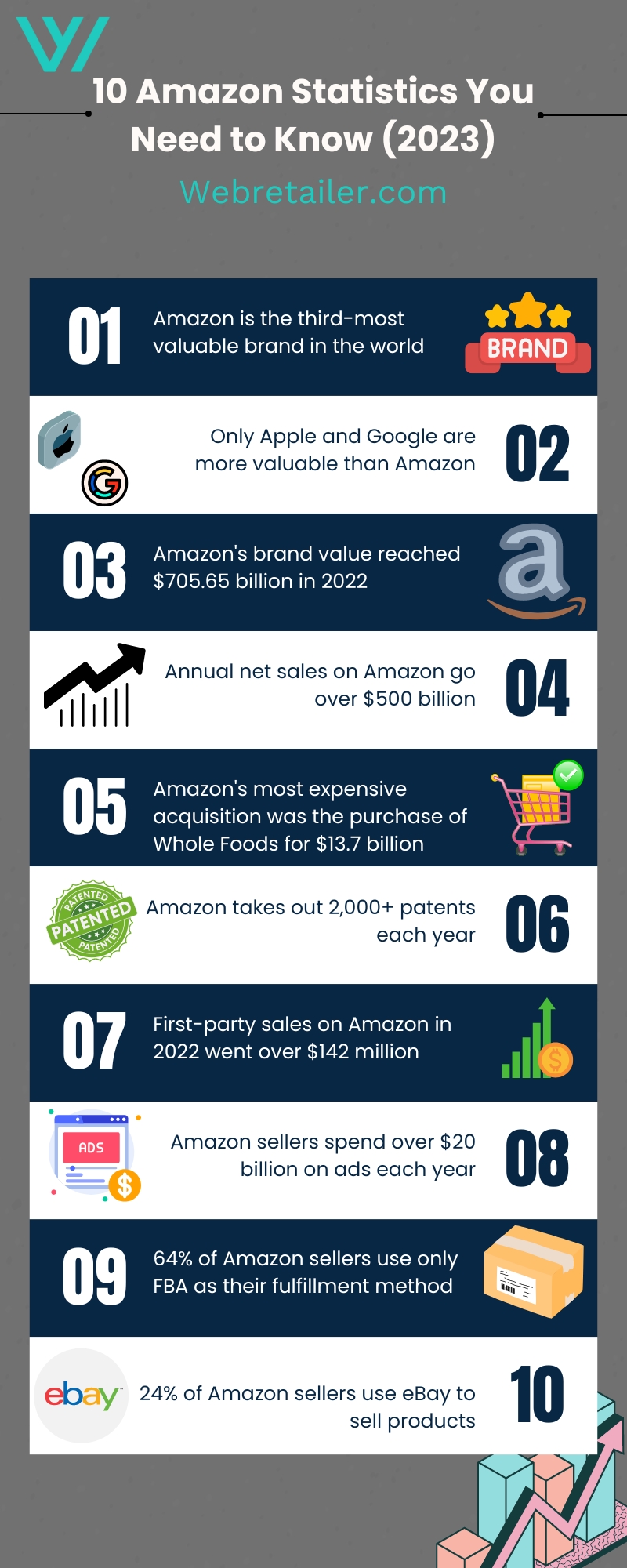 Amazon Statistics You Need to Know (2024)