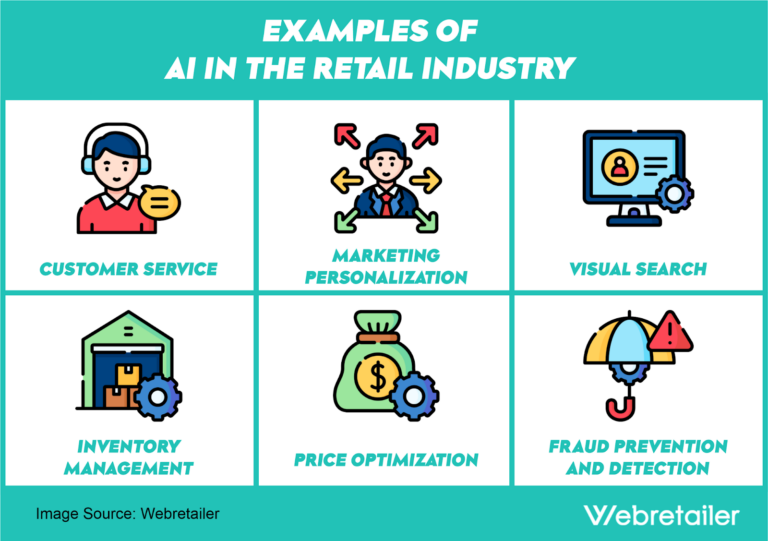 AI In Retail: Transforming The Shopping Experience (2024)